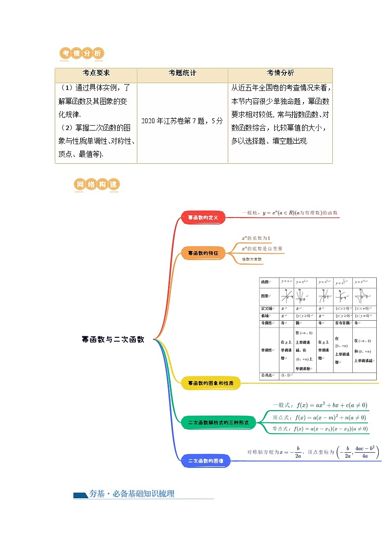 第03讲 幂函数与二次函数（讲义）（解析版）第2页