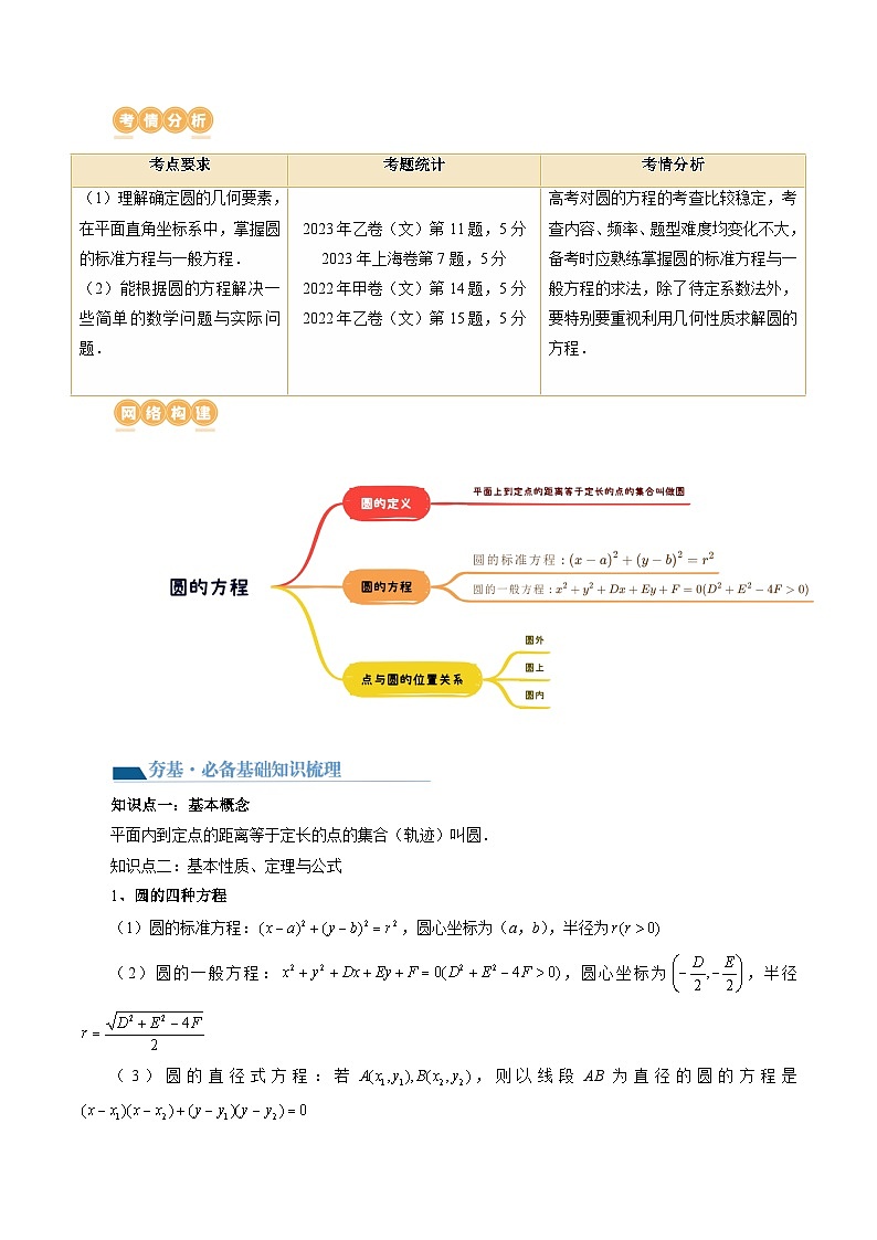 第03讲 圆的方程（八大题型）（讲义）（解析版）第2页