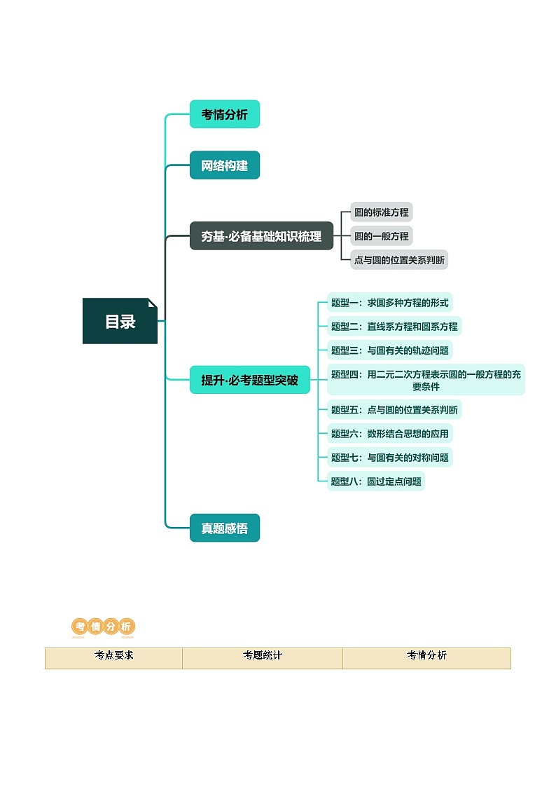 第03讲 圆的方程（八大题型）（讲义）（原卷版）第2页