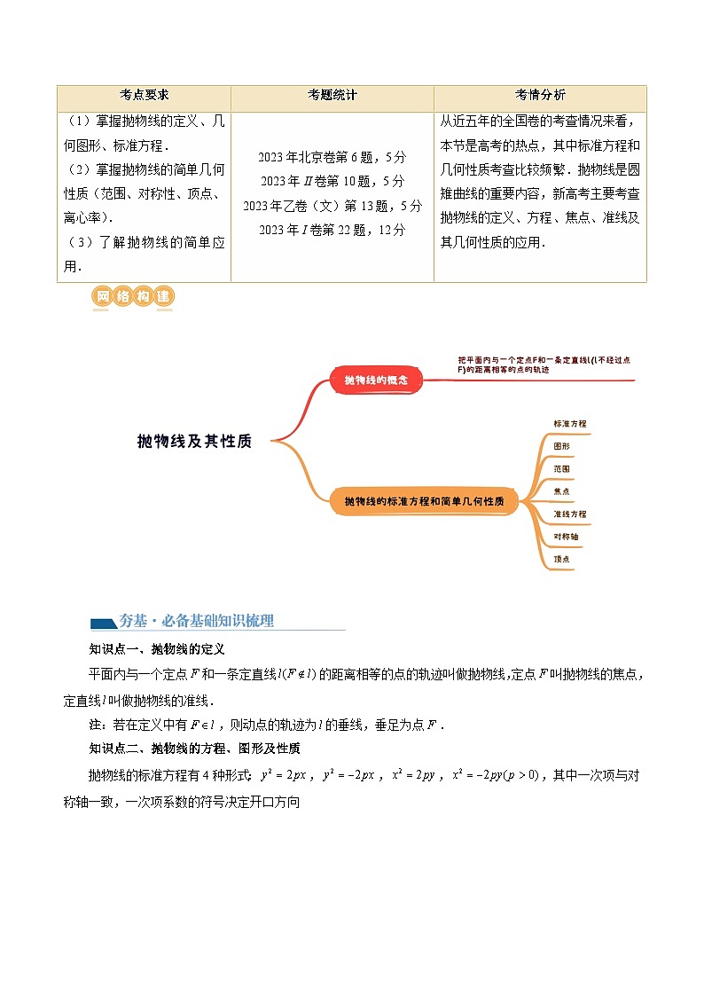 第07讲 抛物线及其性质（六大题型）（讲义）-2024年高考数学一轮复习讲义（新教材新高考）02