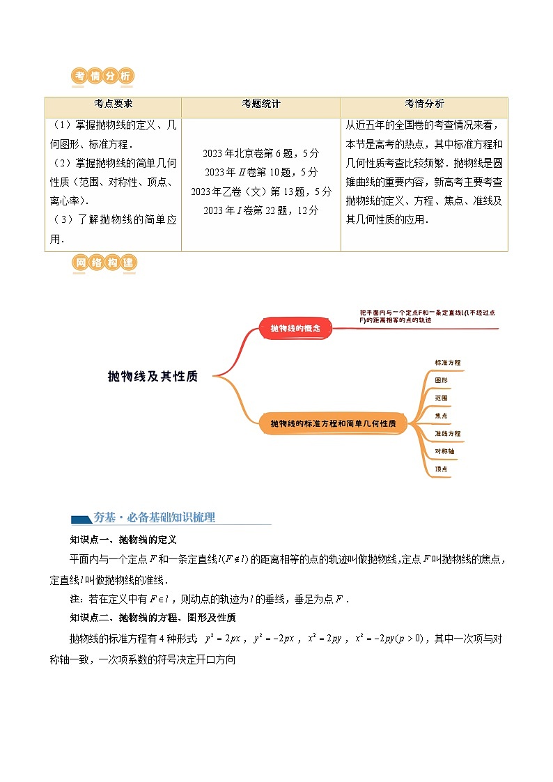 第07讲 抛物线及其性质（六大题型）（讲义）-2024年高考数学一轮复习讲义（新教材新高考）02