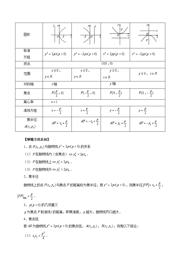 第07讲 抛物线及其性质（六大题型）（讲义）-2024年高考数学一轮复习讲义（新教材新高考）03