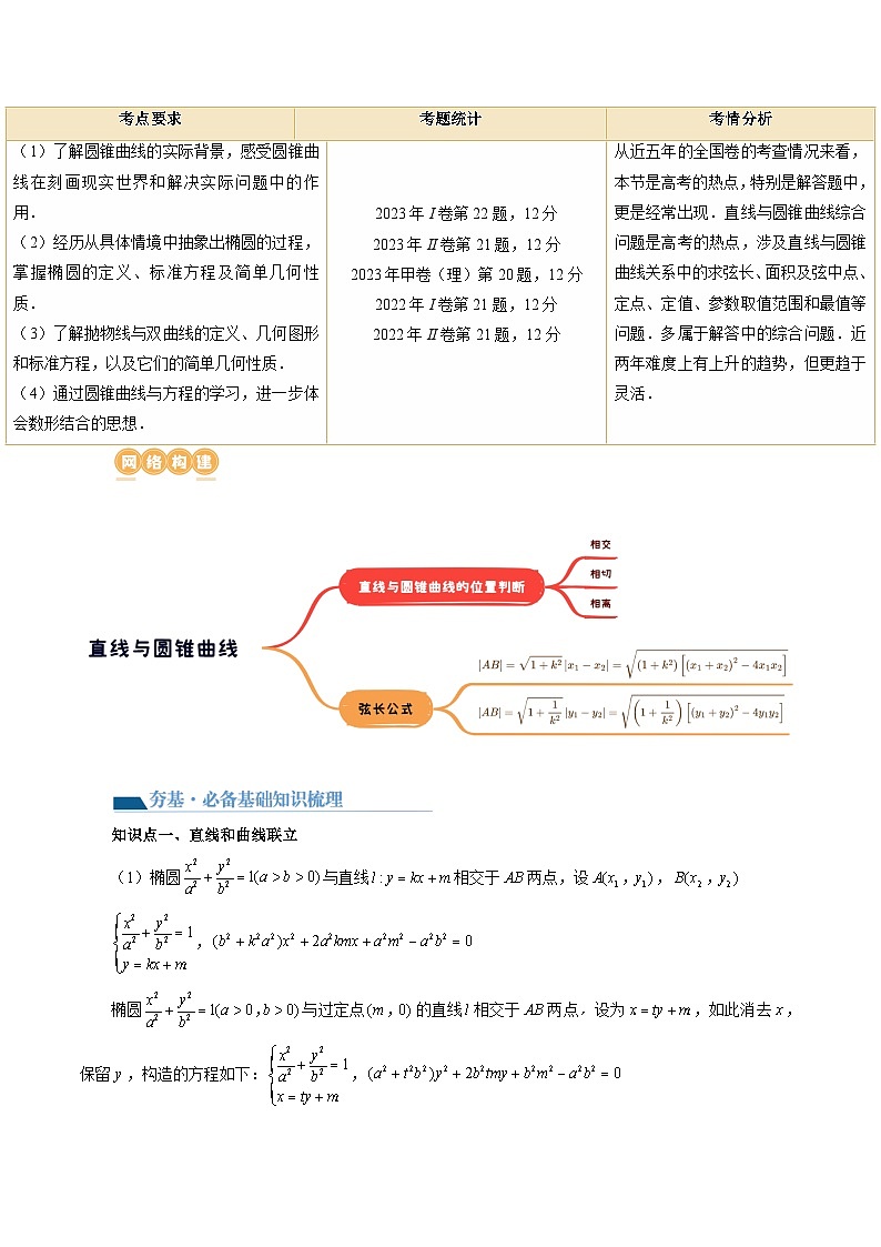 第08讲 直线与圆锥曲线的位置关系（四大题型6个方向）（讲义）（原卷版）第2页