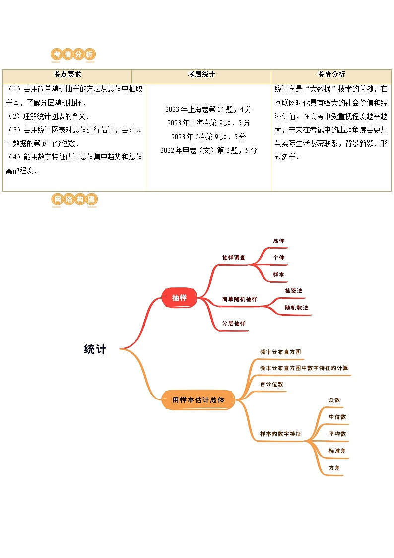 第01讲 统计（八大题型）（讲义）-2024年高考数学一轮复习讲义（新教材新高考）02