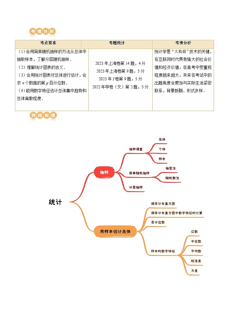第01讲 统计（八大题型）（讲义）-2024年高考数学一轮复习讲义（新教材新高考）02