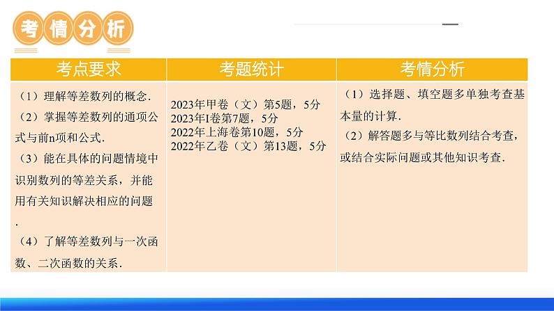 第02讲 等差数列及其前n项和（十大题型）（课件）-2024年高考数学一轮复习课件（新教材新高考）07