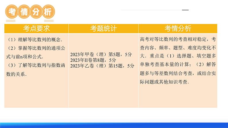 第03讲+等比数列及其前n项和（九大题型）（课件）-2024年高考数学一轮复习课件（新教材新高考）第7页