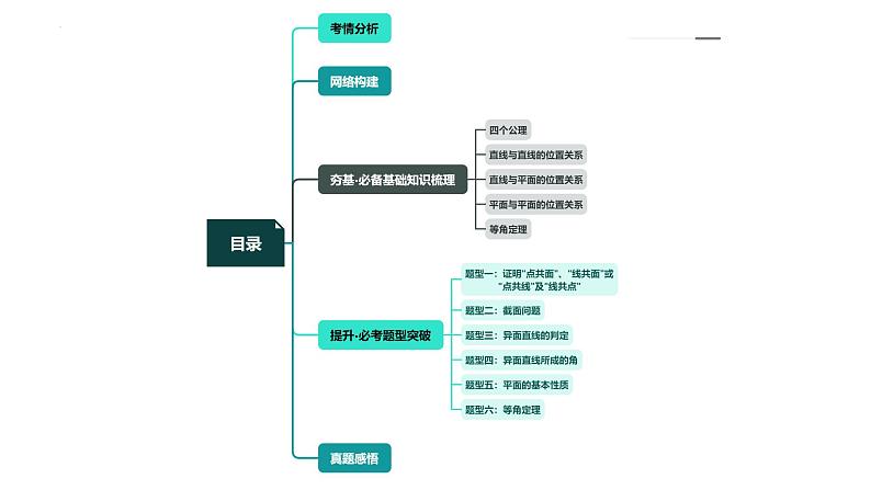 第02讲 空间点、直线、平面之间的位置关系（六大题型）（课件）-2024年高考数学一轮复习课件（新教材新高考）第5页