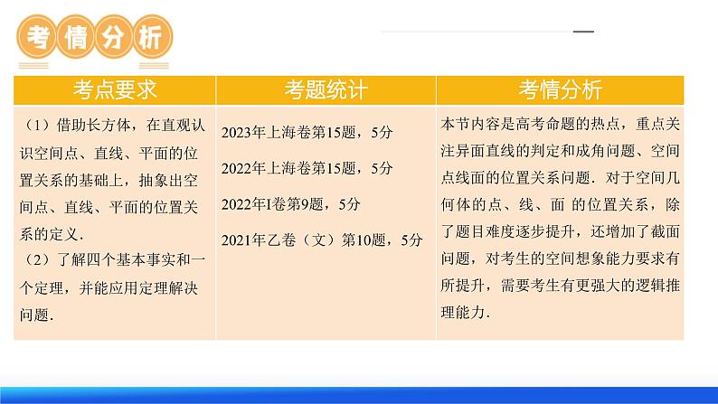 第02讲 空间点、直线、平面之间的位置关系（六大题型）（课件）-2024年高考数学一轮复习课件（新教材新高考）第7页