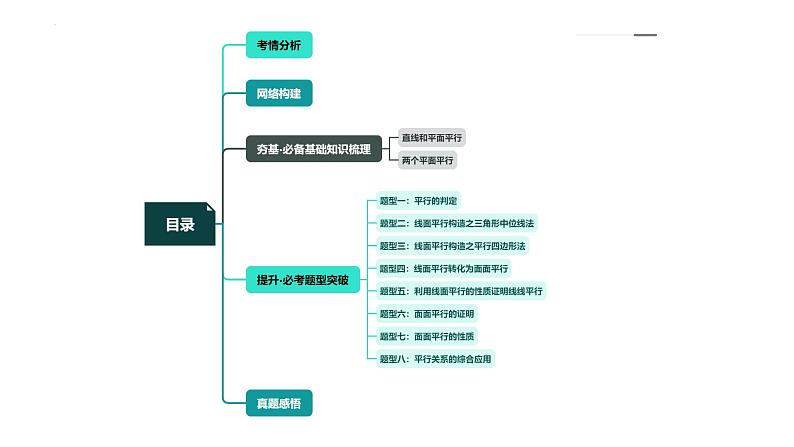 第03讲 直线、平面平行的判定与性质 （八大题型）（课件）-2024年高考数学一轮复习课件（新教材新高考）第5页