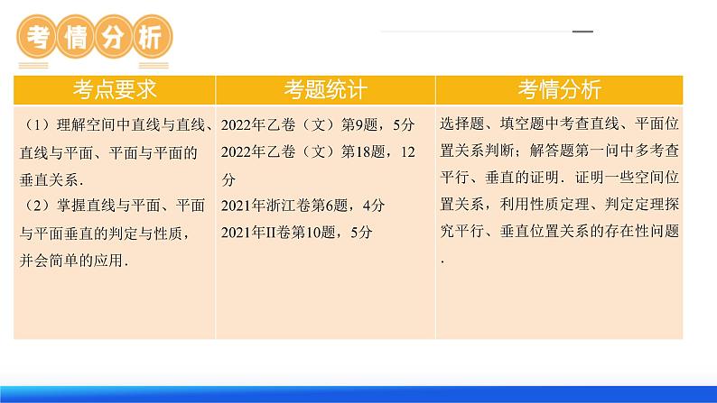 第04讲 直线、平面垂直的判定与性质（五大题型）（课件）-2024年高考数学一轮复习课件（新教材新高考）第7页