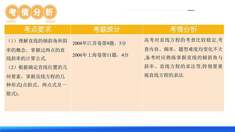 第01讲 直线的方程（九大题型）（课件）-2024年高考数学一轮复习课件（新教材新高考）第7页