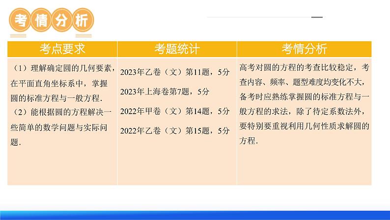 第03讲 圆的方程（八大题型）（课件）-2024年高考数学一轮复习课件（新教材新高考）07