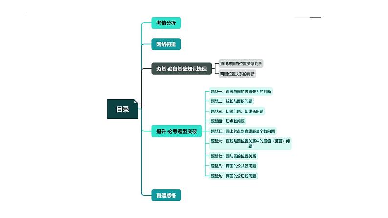 第04讲 直线与圆、圆与圆的位置关系（九大题型）（课件）-2024年高考数学一轮复习课件（新教材新高考）第5页