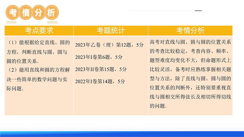 第04讲 直线与圆、圆与圆的位置关系（九大题型）（课件）-2024年高考数学一轮复习课件（新教材新高考）第7页