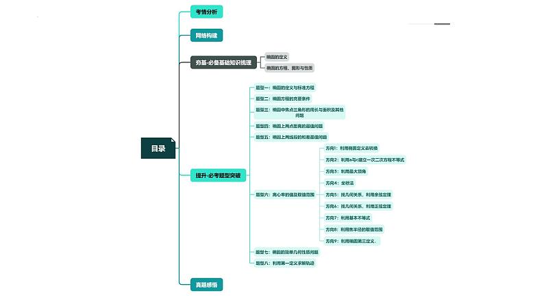 第05讲 椭圆及其性质（八大题型）（课件）-2024年高考数学一轮复习课件（新教材新高考）第5页