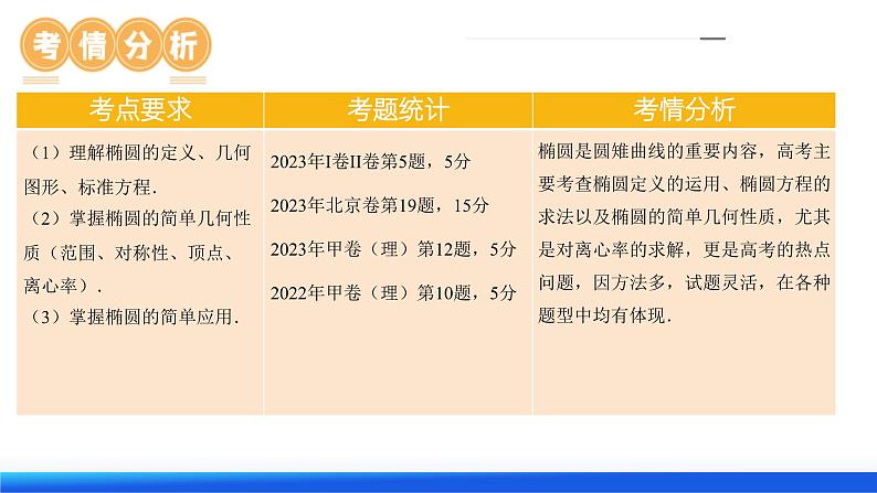 第05讲 椭圆及其性质（八大题型）（课件）-2024年高考数学一轮复习课件（新教材新高考）第7页