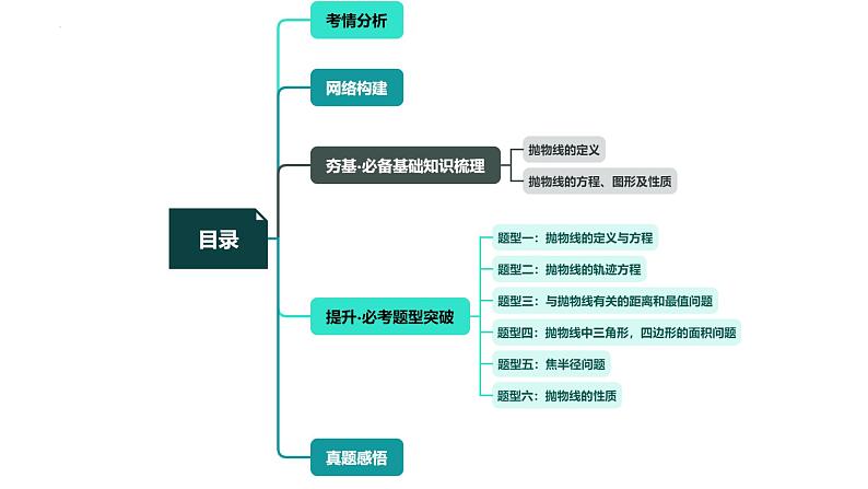 第07讲 抛物线及其性质（六大题型）（课件）-2024年高考数学一轮复习课件（新教材新高考）05