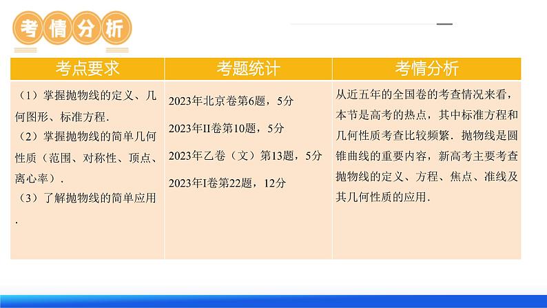 第07讲 抛物线及其性质（六大题型）（课件）-2024年高考数学一轮复习课件（新教材新高考）07