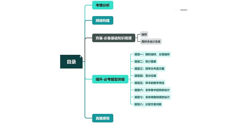 第01讲 统计（八大题型）（课件）-2024年高考数学一轮复习课件（新教材新高考）05