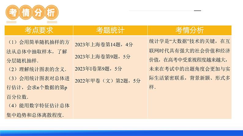 第01讲 统计（八大题型）（课件）-2024年高考数学一轮复习课件（新教材新高考）07