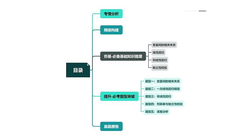 第02讲 成对数据的统计分析（五大题型）（课件）-2024年高考数学一轮复习课件（新教材新高考）05