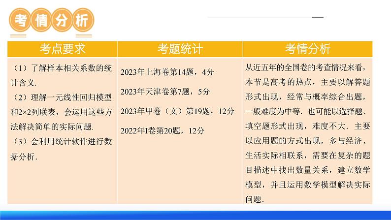 第02讲 成对数据的统计分析（五大题型）（课件）-2024年高考数学一轮复习课件（新教材新高考）07