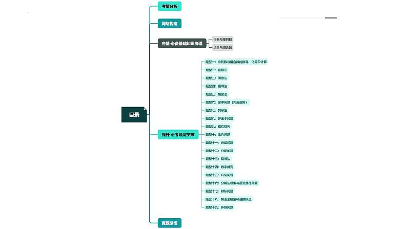 第02讲 排列、组合（十九大题型）（课件）-2024年高考数学一轮复习课件（新教材新高考）05