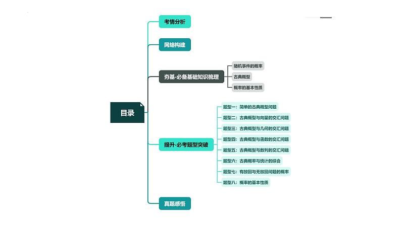 第05讲 古典概型与概率的基本性质（八大题型）（课件）-2024年高考数学一轮复习课件（新教材新高考）第5页