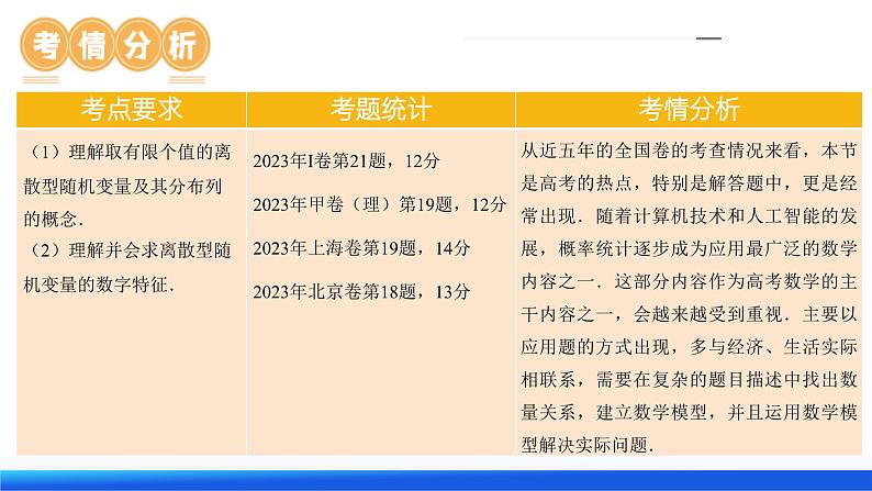 第07讲 离散型随机变量的分布列与数字特征（六大题型）（课件）-2024年高考数学一轮复习课件（新教材新高考）第7页