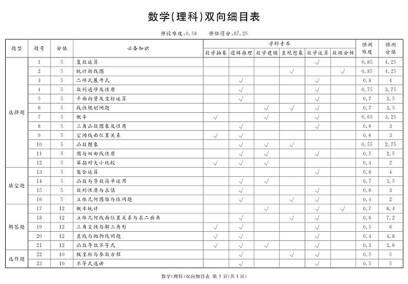 四川省遂宁市2024届高三下学期第二次诊断性考试数学（理）试卷（PDF版附解析）01