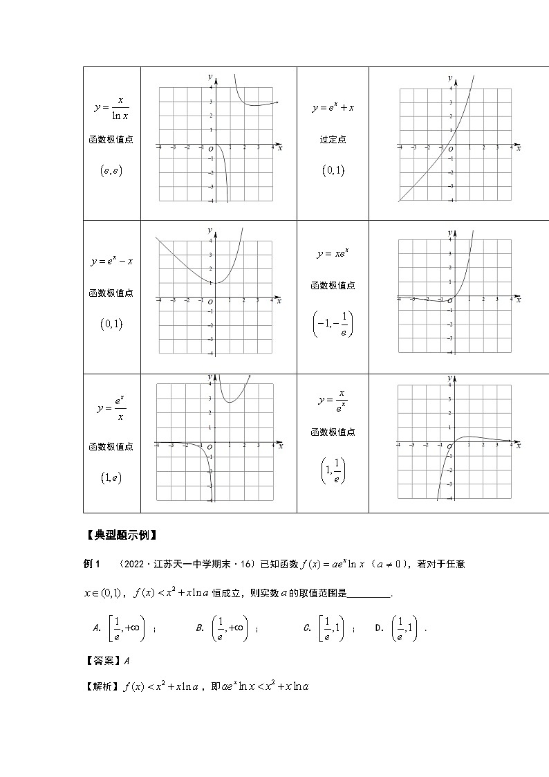 高考数学导数专题-26.跨阶同构第2页