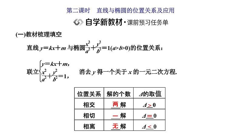 人教A版高中数学选择性必修第一册3-1-2第二课时直线与椭圆的位置关系及应用课件第1页