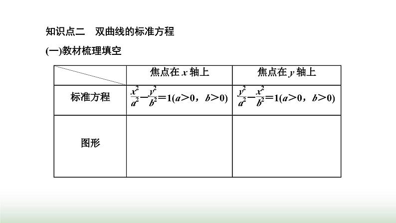 人教A版高中数学选择性必修第一册3-2-1双曲线及其标准方程课件第5页