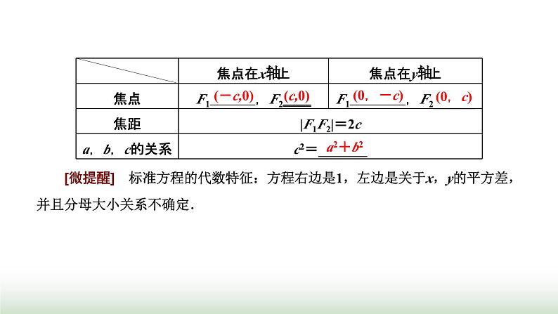 人教A版高中数学选择性必修第一册3-2-1双曲线及其标准方程课件第6页