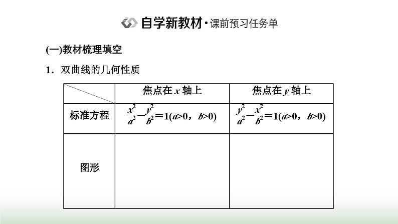 人教A版高中数学选择性必修第一册3-2-2双曲线的简单几何性质课件第2页