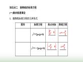 人教A版高中数学选择性必修第一册3-3-1抛物线及其标准方程课件