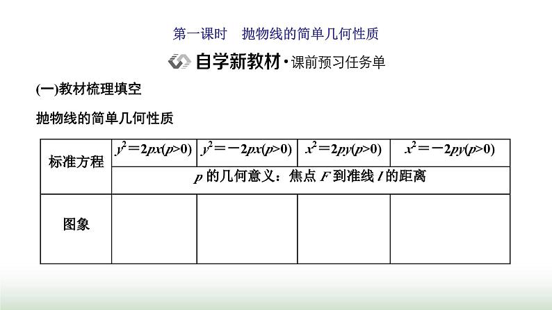 人教A版高中数学选择性必修第一册3-3-2第一课时抛物线的简单几何性质课件02