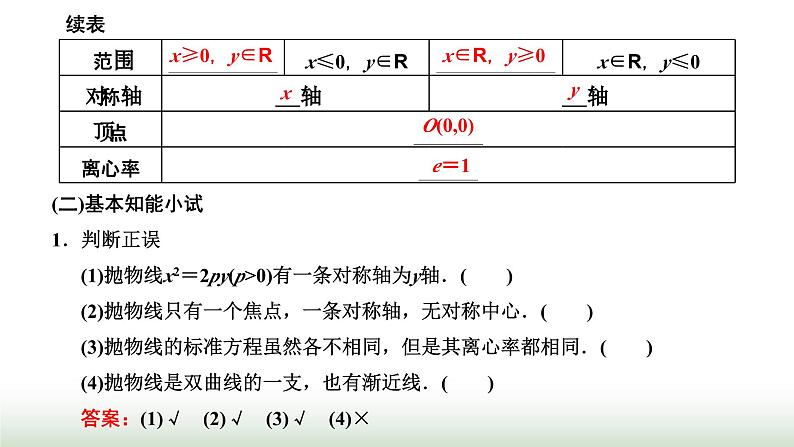 人教A版高中数学选择性必修第一册3-3-2第一课时抛物线的简单几何性质课件03