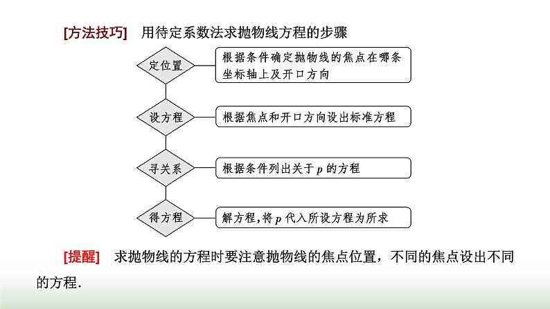 人教A版高中数学选择性必修第一册3-3-2第一课时抛物线的简单几何性质课件07