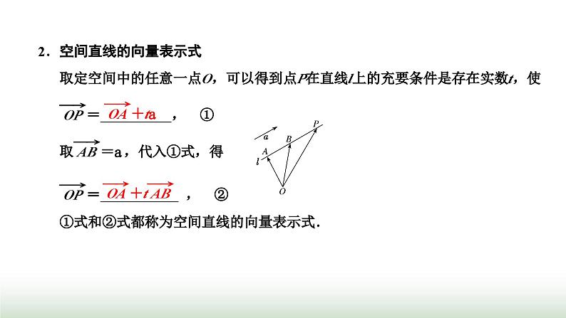 人教A版高中数学选择性必修第一册1-4-1用空间向量研究直线、平面的位置关系课件03