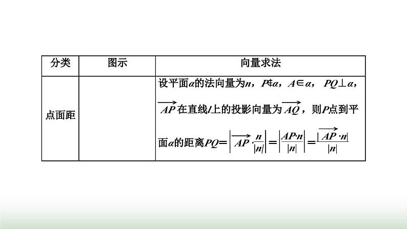 人教A版高中数学选择性必修第一册1-4-2第一课时用空间向量研究距离问题课件03
