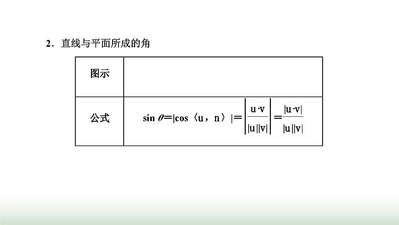 人教A版高中数学选择性必修第一册1-4-2第二课时用空间向量研究空间角问题课件02