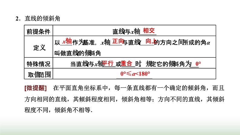 人教A版高中数学选择性必修第一册2-1-1倾斜角与斜率课件第3页