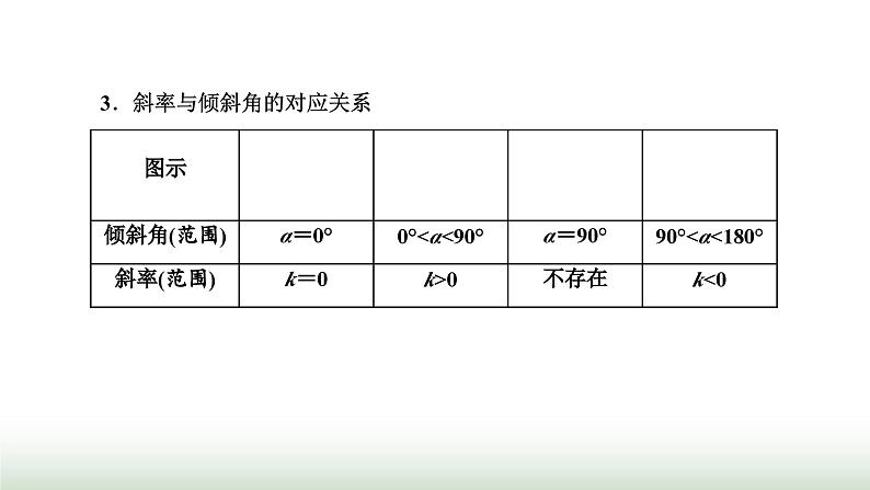 人教A版高中数学选择性必修第一册2-1-1倾斜角与斜率课件第6页