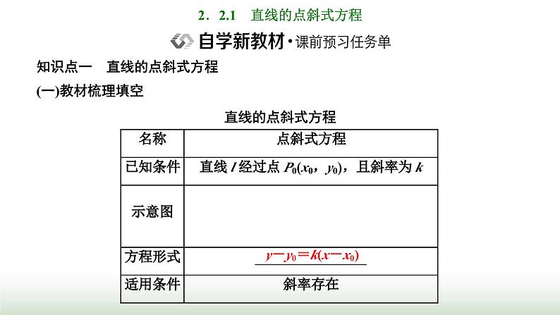 人教A版高中数学选择性必修第一册2-2-1直线的点斜式方程课件02