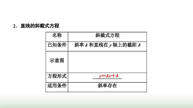 人教A版高中数学选择性必修第一册2-2-1直线的点斜式方程课件07