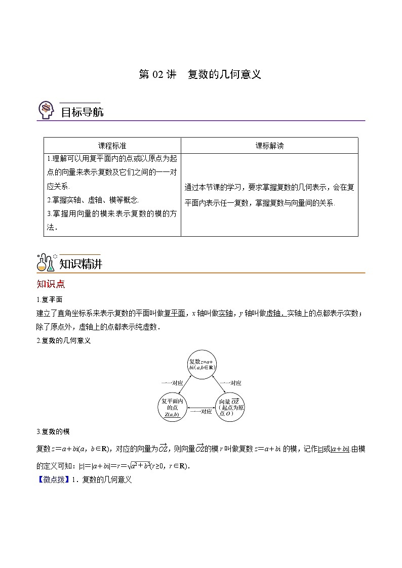 第02讲 复数的几何意义-高一数学同步精品讲义（人教A版必修第二册）01