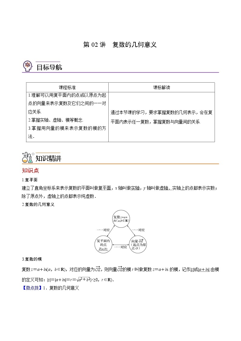 第02讲 复数的几何意义-高一数学同步精品讲义（人教A版必修第二册）01