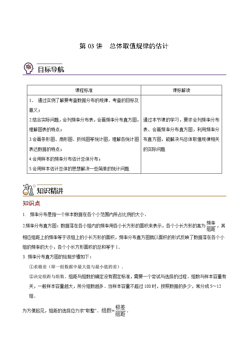 第03讲 总体取值规律的估计（学生版）-高一数学同步精品讲义（人教A版必修第二册）第1页